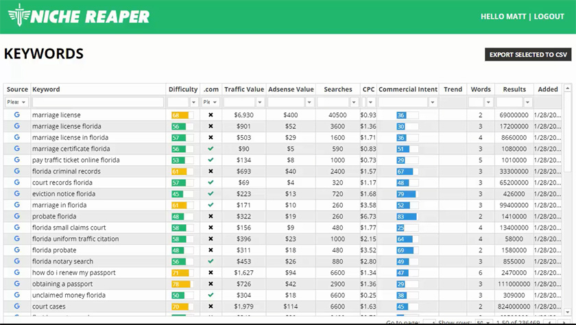 Niche Reaper Dashboard